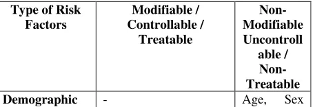 Table 1 Classification of stroke risk factors 