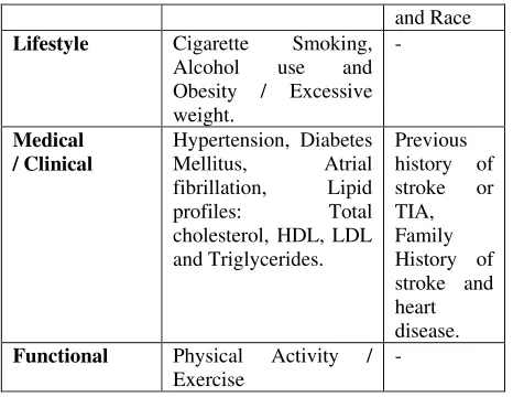 Table 2 depicts the mentioned kernel parameters are set in            (1)                                      our experiment