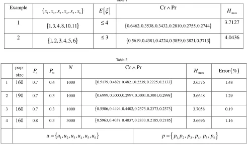 Table 1 Cr∧