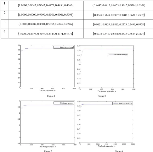 Figure 1                                    Figure 2 
