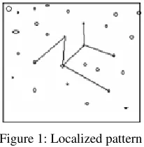 Figure 1: Localized pattern 