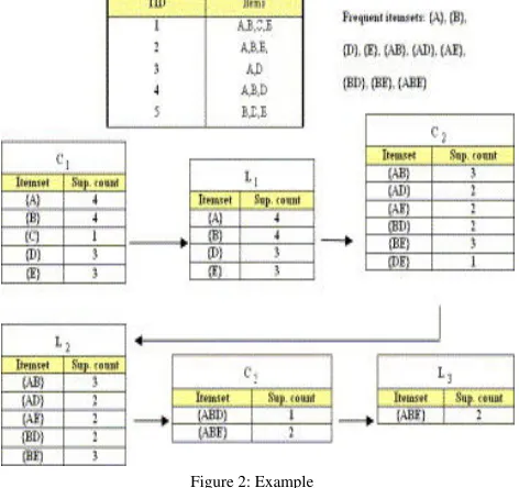 Figure 2: Example 