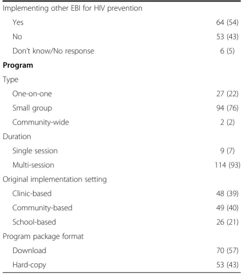 Table 1 Organizational and program characteristics(N = 123) (Continued)