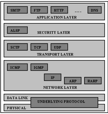 Figure 2. Proposed TCP/IP Architecture 