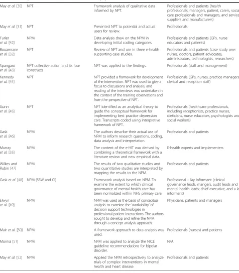 Table 2 The operationalization of NPT across the papers included in the review (Continued)