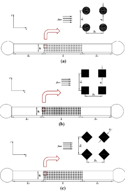 Fig. 3 Schematic of two-dimensional micro-pin fins (a) In-line circular micro pin-fin  (C-MPF), (b) In-line square micro pin-fin (S-MPF), (c) In-line diamond micro pin-fin (D-MPF)