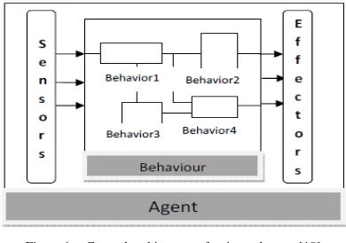 Figure 3.  A functional architecture of the platform MASSDIP 