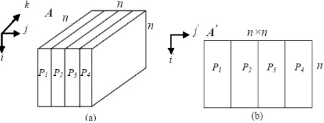 Figure 3.5  shows the column data distribution method for A to 4 