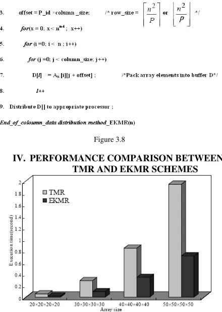 Figure 3.7  