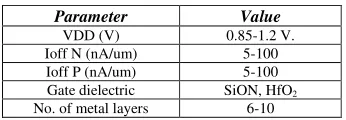 Table I.  Key Features Of 45 NM Technology