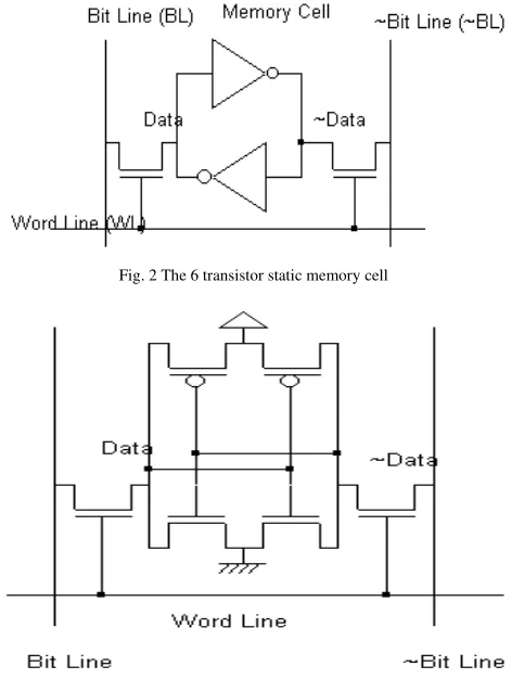 Fig. 1 Static Ram Cell 