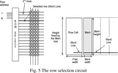 fig.8, consist in writing a 0, a 1, and then reading the 1. In a 