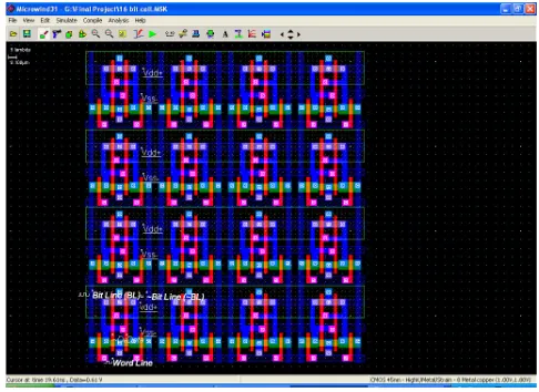 Figure 10 shows the Eye diagram for the 1 bit RAM cell. 