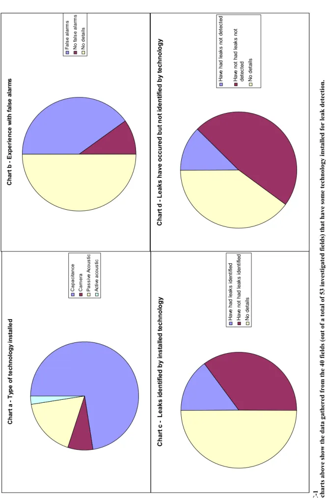 Figure C-1   The pie-charts abov