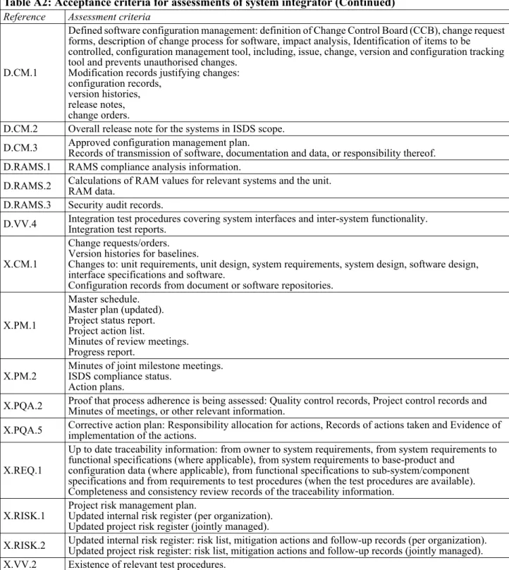 Table A2: Acceptance criteria for assessments of system integrator (Continued) Reference Assessment criteria