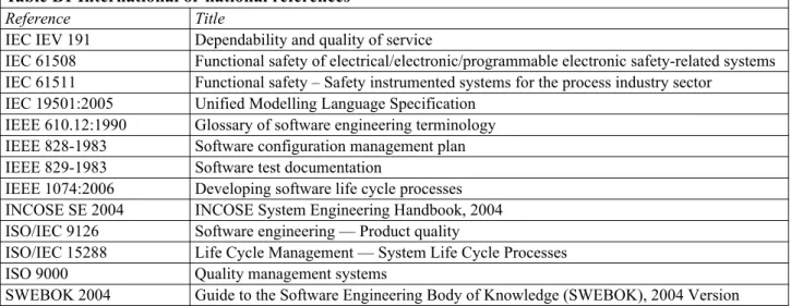 Table B1 International or national references