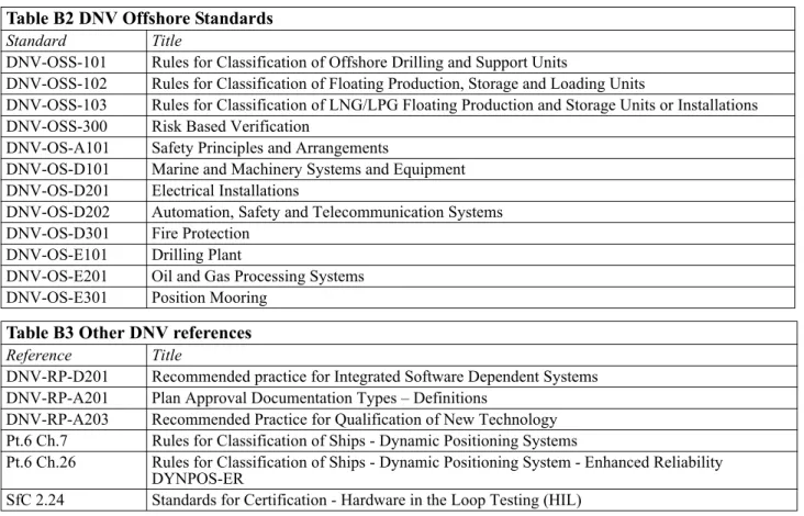 Table B3 Other DNV references