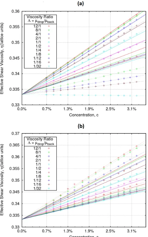 Fig. 2dissipation is affected—see Ref. [). For microcurrent ﬂow alone, ⟨σxy⟩ ≈ 0 (though viscous9]) but it is still necessary to