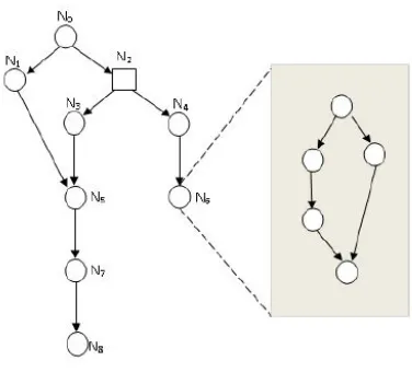 Figure 2. An example of MFG. 