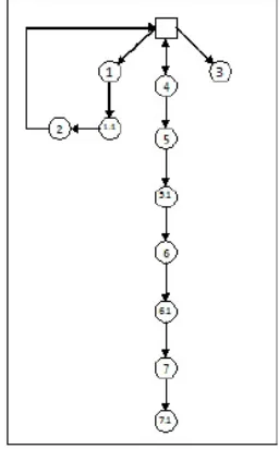 Table I.  Generated Test Path 
