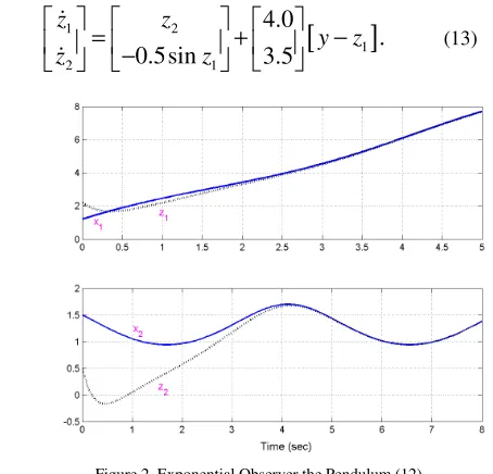 Figure 2. Exponential Observer the Pendulum (12) 