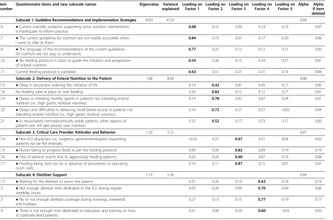 Table 5 Barriers questionnaire factor analysis and internal reliability