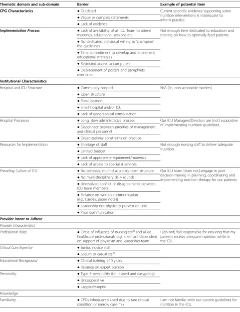 Table 1 Framework for adherence to critical care nutrition clinical practice guidelines