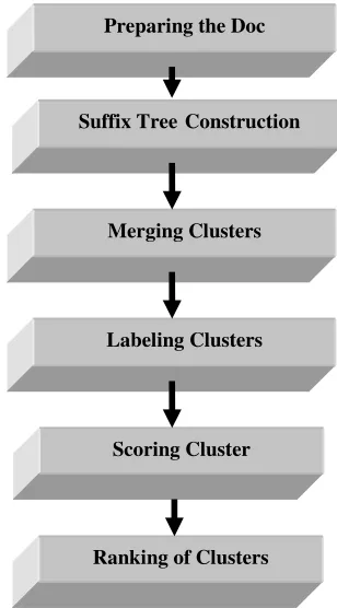 Fig. 3: The base cluster graph 