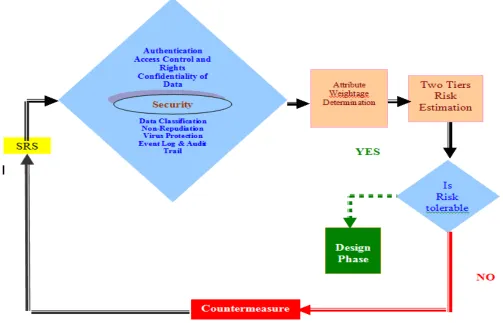 Figure 1. Architecture of the RAF  