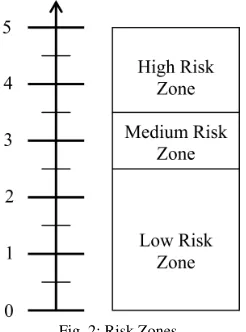 Table 2.9: Attributes’ Weightage of Backup and Recovery Policy