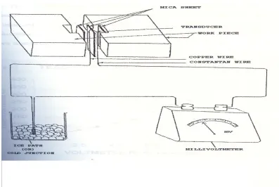 FIGURE 1: ARRANGEMENT OF THERMOCOUPLE IN THE WORKPIECE  