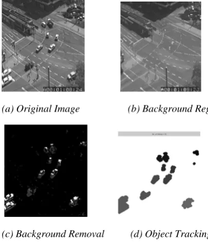 Figure 1: Video Mining 