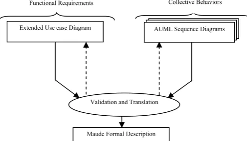 Figure 1(c) indicates that one and only one CA must be sent (XOR operator) [1]. 
