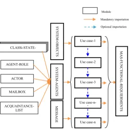 Figure 8.  The formal framework’s architecture 