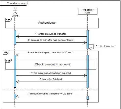 Figure 22.  The object module MESSAGE. 