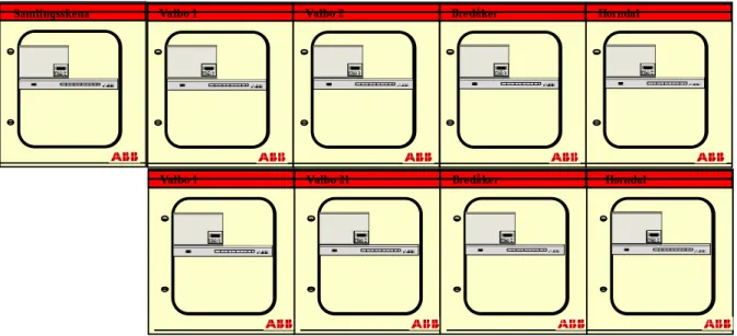 Figure 7. Wall mounted protection and control equipment 