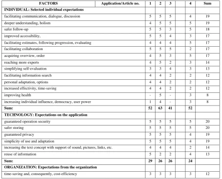 Figure 1: Starting points for the analysis 