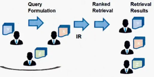 Figure 1-3 Information Seeking Model for Personalised Information