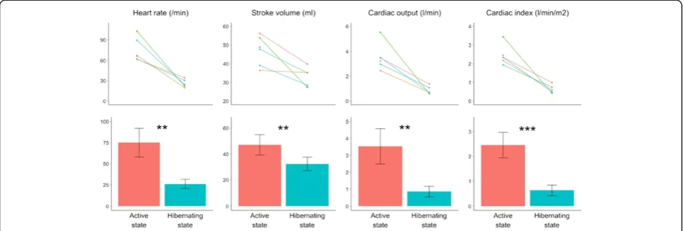 Table 1 Cardiac time intervals measured by pulsed wavedoppler echocardiography