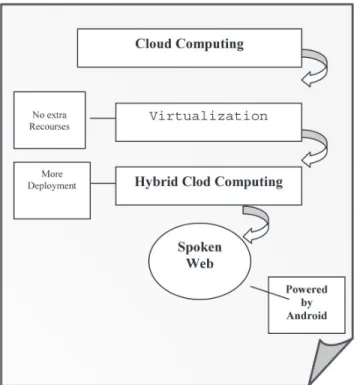 Figure 4:   Hybrid cloud computing and wider possibilities
