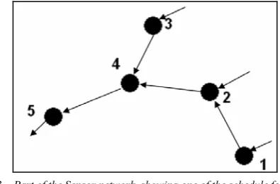 Figure 3.  Part of the Sensor network, showing one of the schedule for data transfer 