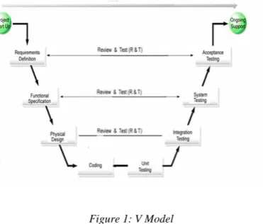 Figure 1: V Model 