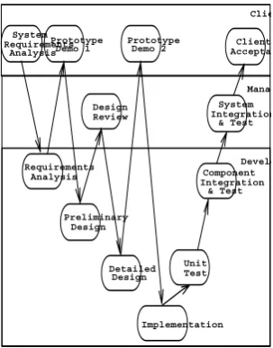 Figure 5: Sawtooth Model 
