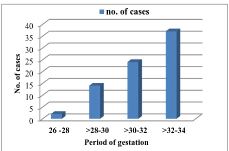 Figure 3: Distribution of cases according to parity. 