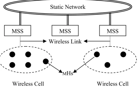 Figure 1.  Mobile Distributed System 