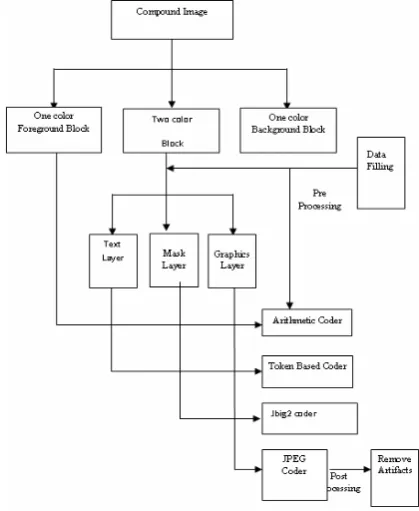 Figure 2. Proposed Compressor Model 