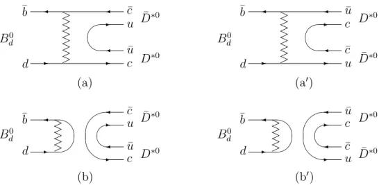 Figure 1: Tree-level (a, a ′ ) and penguin (b, b ′ ) quark diagrams responsible for B d 0 → D ∗ 0 D ¯ ∗ 0 