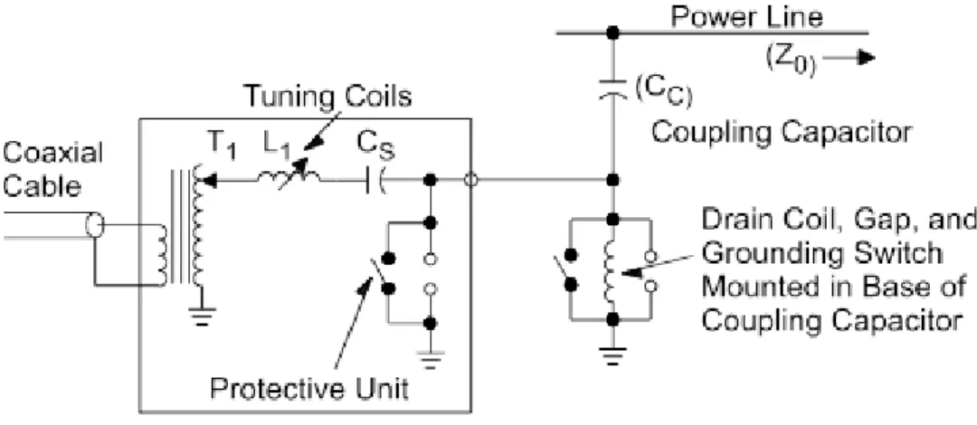 Figure 5.   Protective gaps in line tuner and ccvt 