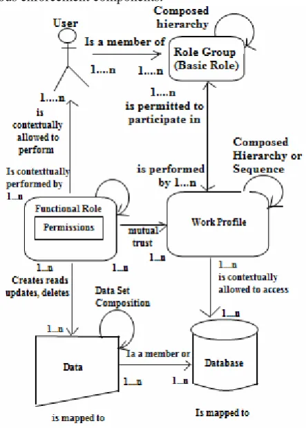 Figure 3: NIST Engineering Model proposed in January, 2006 