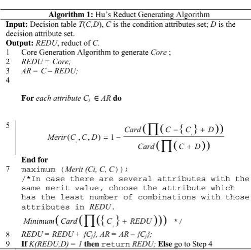 table TRulenand the columns of this new table consists of record from the original decision table consequent of the rule appear together in the record, which to a record in the decision table if both the antecedent and the , where R = {Rule0, Rule1, Rulen−